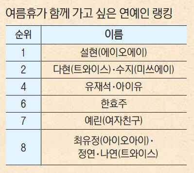 군인들에게 인기 좋다는 트와이스 멤버.jpg | 인스티즈