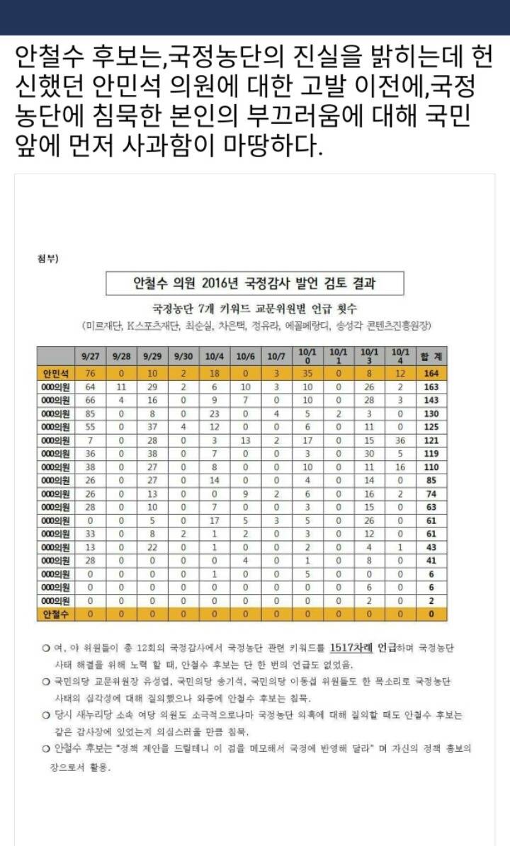 약간 변태같지만 안철수에 잘 대응한 더민주ㅋㅋㅋㅋㅋㅋㅋㅋㅋㅋㅋㅋㅋ | 인스티즈