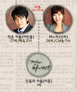 거침없이 하이킥 이민용이 개똥차인 이유 | 인스티즈