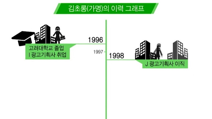 고려대를 다녔던 그 똑똑한 여자들은 졸업후 어떻게 지낼까? | 인스티즈
