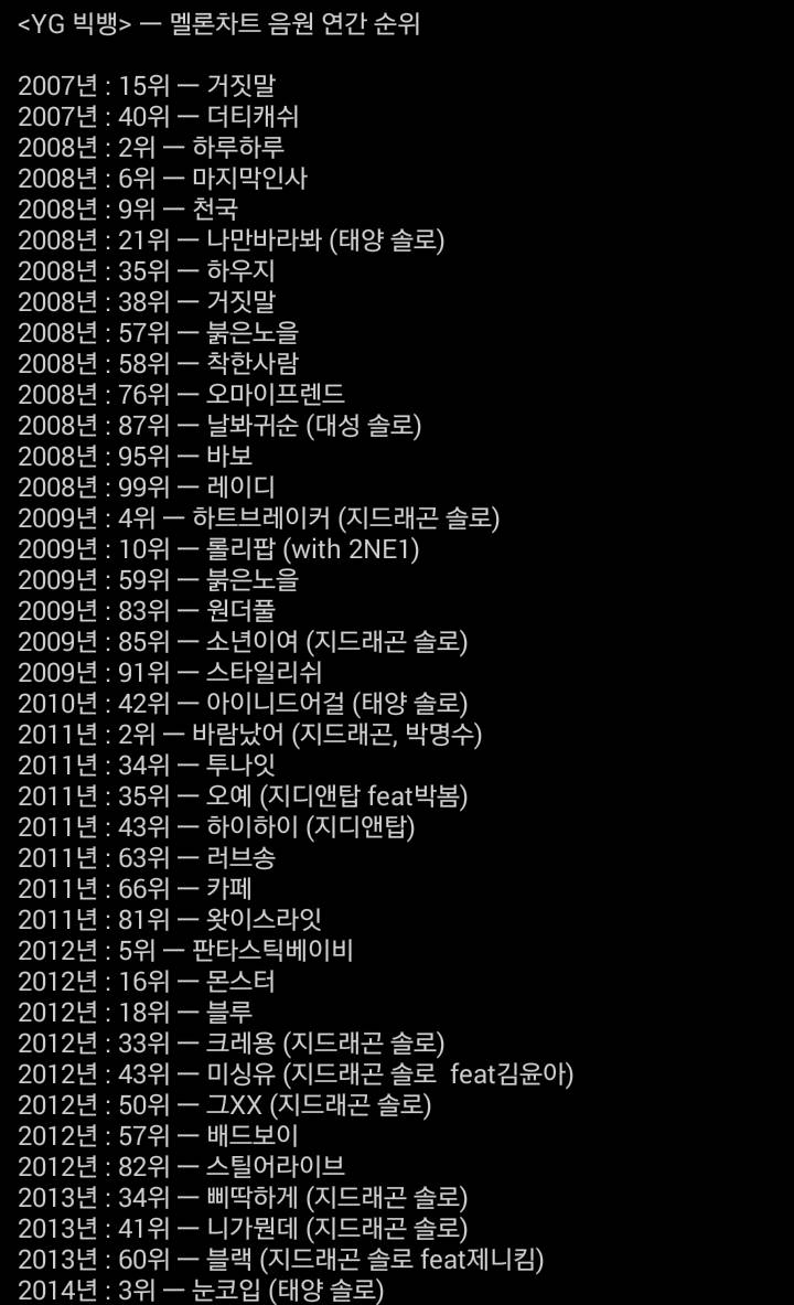 SM이 아무리 남돌들을 런칭해도 빅뱅을 이기지 못하는 부분 ㄷㄷㄷ | 인스티즈