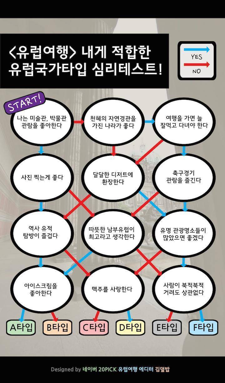 나와 맞는 유럽여행국가는? | 인스티즈