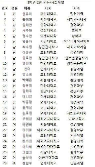 대원외고의 흔한 한학급 입시성적 | 인스티즈