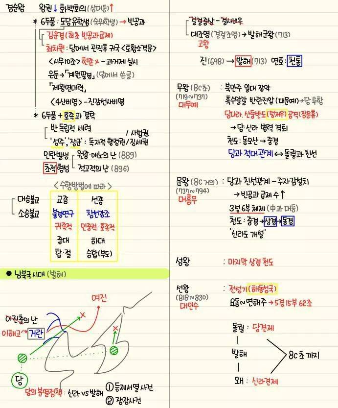 자기전에 조금씩 보는 한국사 정리 | 인스티즈