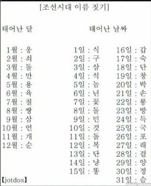 조선시대 식 이름짓기 | 인스티즈