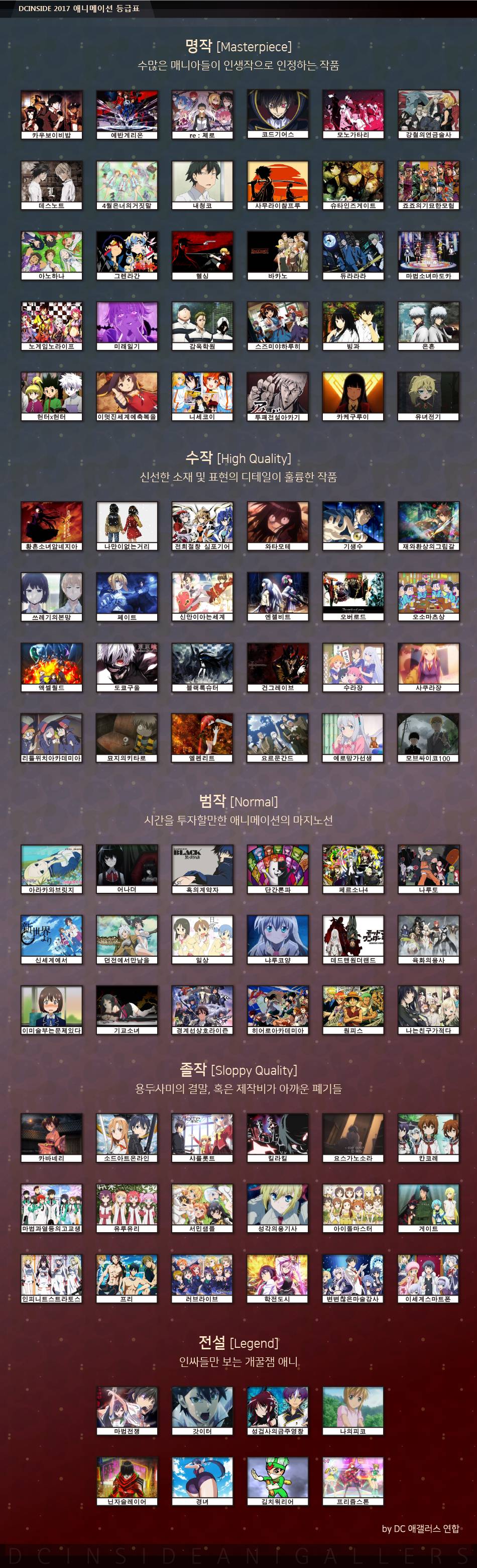 DC가 선정한 애니메이션 등급표JPG | 인스티즈