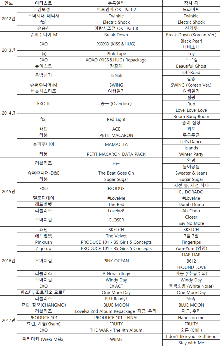 서지음 작사가 | 인스티즈