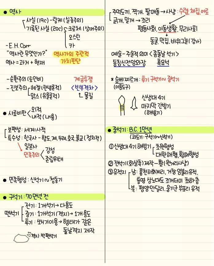 자기전에 조금씩 보는 한국사 정리 | 인스티즈