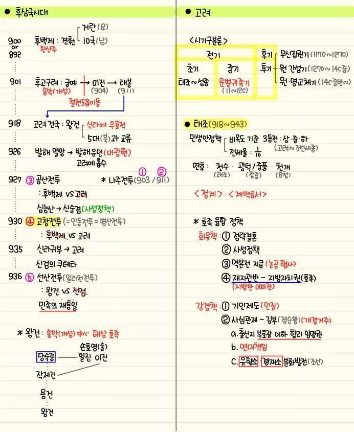 자기전에 조금씩 보는 한국사 정리 | 인스티즈