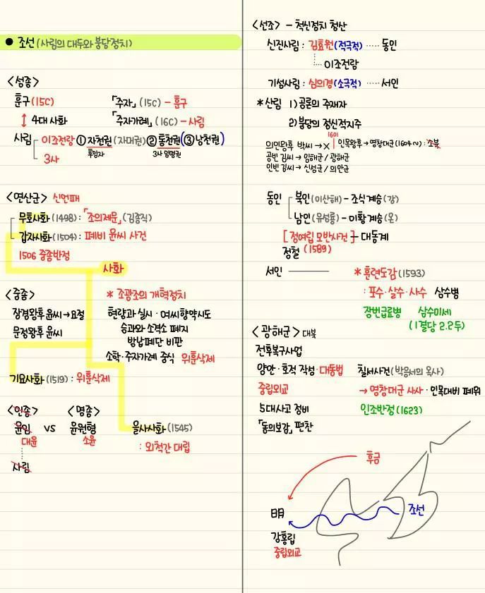자기전에 조금씩 보는 한국사 정리 | 인스티즈