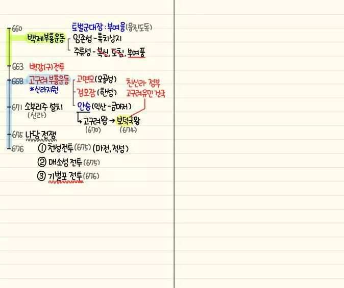 자기전에 조금씩 보는 한국사 정리 | 인스티즈