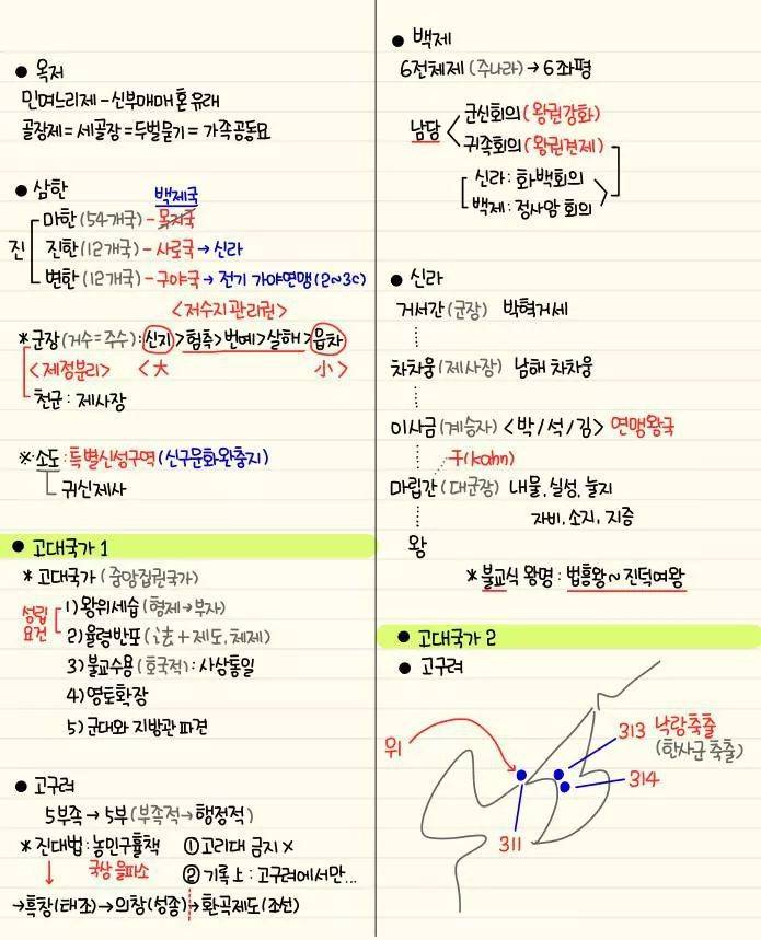 자기전에 조금씩 보는 한국사 정리 | 인스티즈
