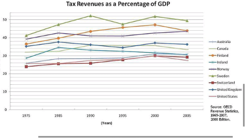  왜 모든 나라가 스웨덴 모델을 택하지 않는가? | 인스티즈