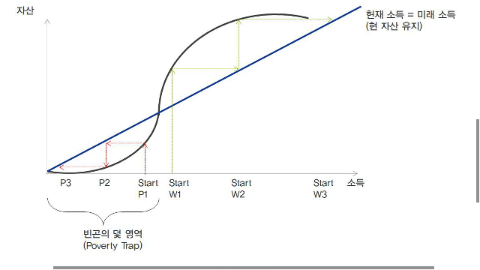  왜 모든 나라가 스웨덴 모델을 택하지 않는가? | 인스티즈