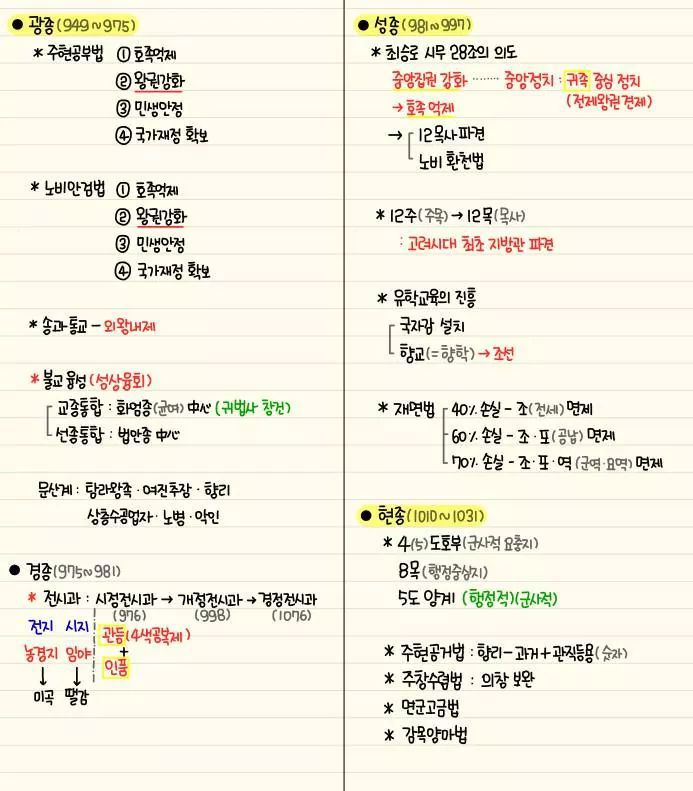 자기전에 조금씩 보는 한국사 정리 | 인스티즈