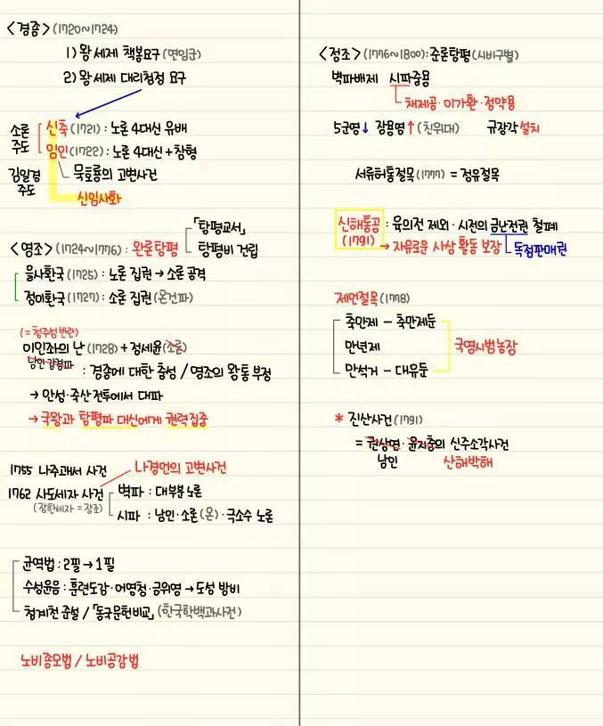 자기전에 조금씩 보는 한국사 정리 | 인스티즈