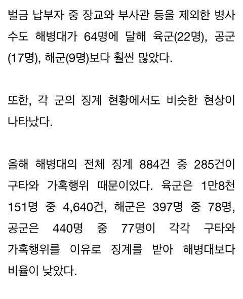 후임병에게 컵라면 70개·과자 24개·우유 5개 강제로 먹인 해병대원 | 인스티즈