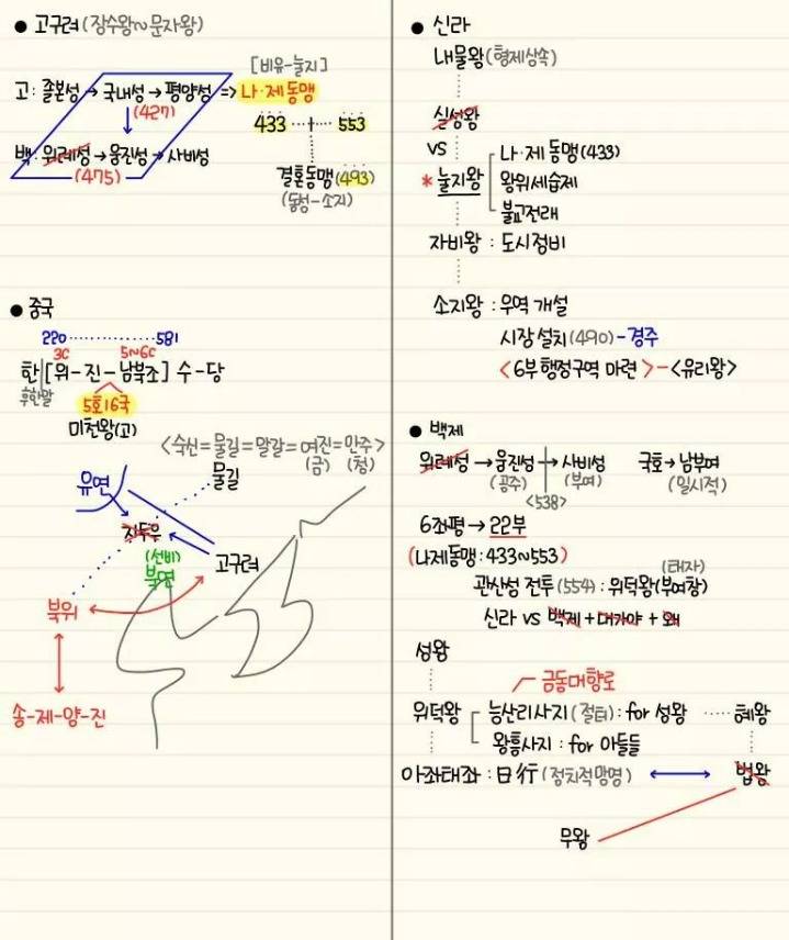 자기전에 조금씩 보는 한국사 정리 | 인스티즈