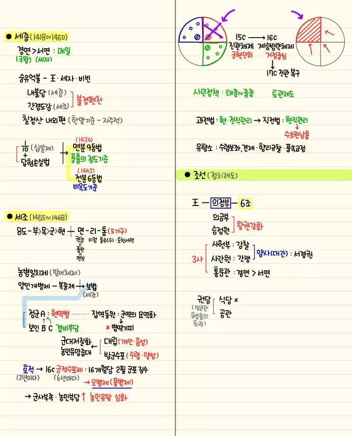 자기전에 조금씩 보는 한국사 정리 | 인스티즈