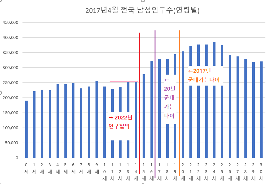 문재인 군대 18개월 단축공약이 현실성 적은 이유.jpg | 인스티즈