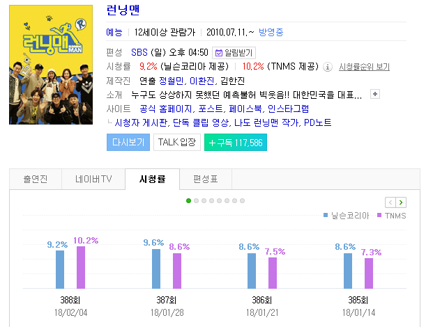 망해가던 런닝맨 살린 전소민 | 인스티즈