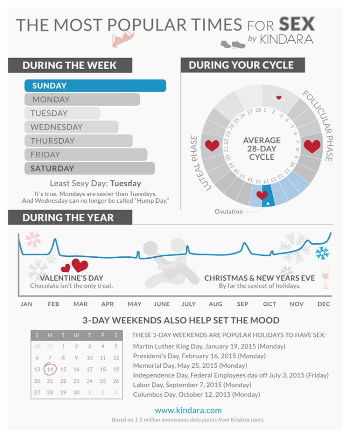 사람들이 섹스를 가장 많이 하는날.jpg | 인스티즈