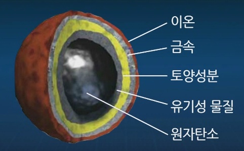 미세먼지가 위험한 진짜 이유 | 인스티즈