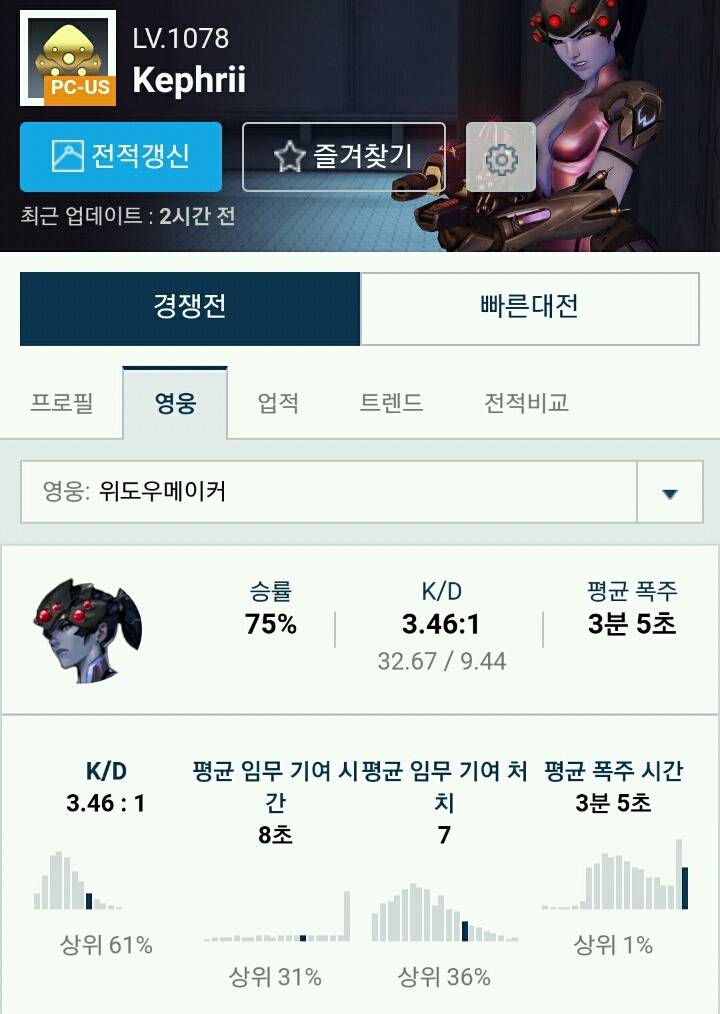 [오버워치] 세최위의 전적을 알아보자 | 인스티즈