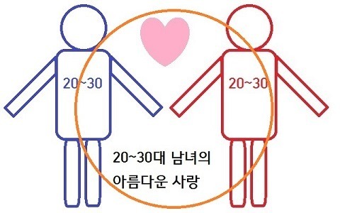 여러분이 좋아하는 야동 유형은? | 인스티즈