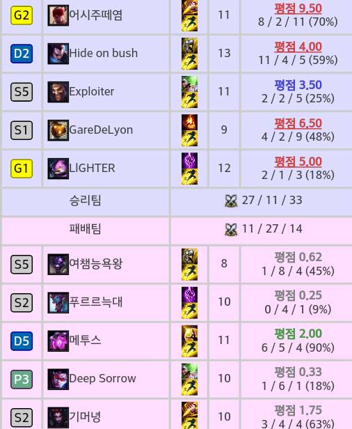 새로나온 자유랭크모드에서 페이커 죽이면 일어나는 일.jpg | 인스티즈