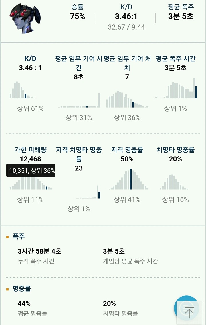 [오버워치] 세최위의 전적을 알아보자 | 인스티즈
