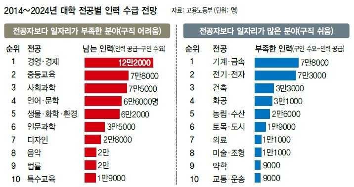 문과의 현실 | 인스티즈