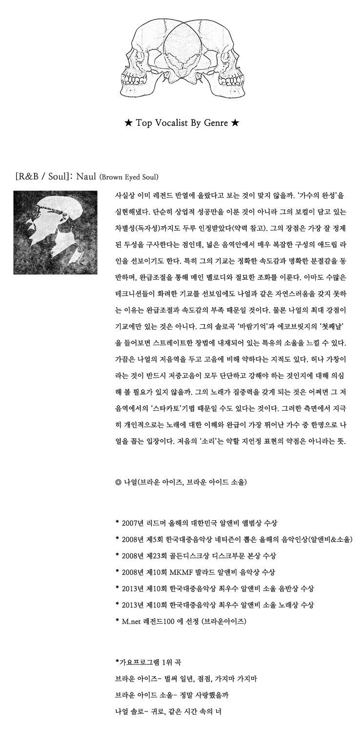 대한민국 장르별 3대 보컬 | 인스티즈