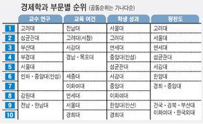 본인이 속한과,동기&선후배들 맘에든다vs과만 맘에든다vs과는 별론데 사람들이좋다vs둘다 별로라 전과했다 | 인스티즈