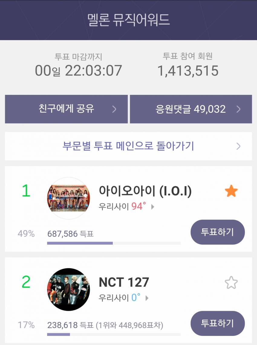 아이오아이 부당대우 리스트(2016년에 이 모든일이 일어났습니다 여러분) | 인스티즈