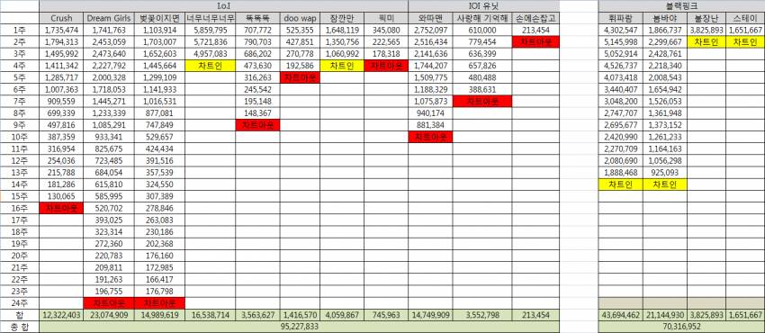 아이오아이 부당대우 리스트(2016년에 이 모든일이 일어났습니다 여러분) | 인스티즈