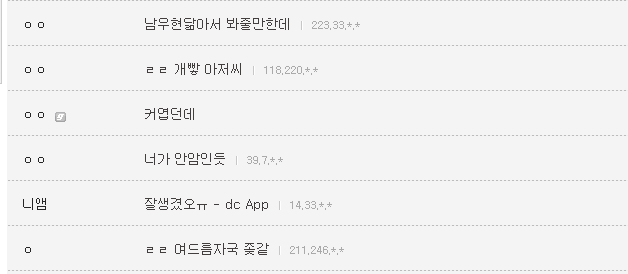 다는 소리 듣는 프로듀스101 연습생 | 인스티즈