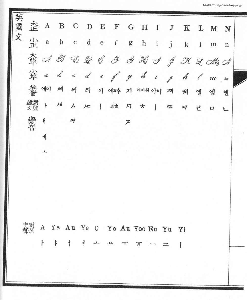대한제국 말기에 만들어진 언어 학습서 | 인스티즈