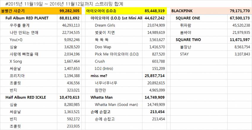 아이오아이 부당대우 리스트(2016년에 이 모든일이 일어났습니다 여러분) | 인스티즈