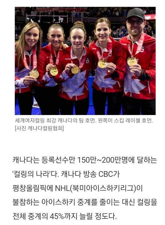 캐나다 컬링 인구 규모 | 인스티즈