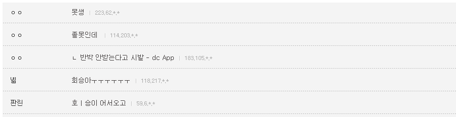 다는 소리 듣는 프로듀스101 연습생 | 인스티즈
