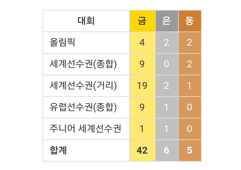 크라머의 수상 내역에 대해 알아보자 | 인스티즈