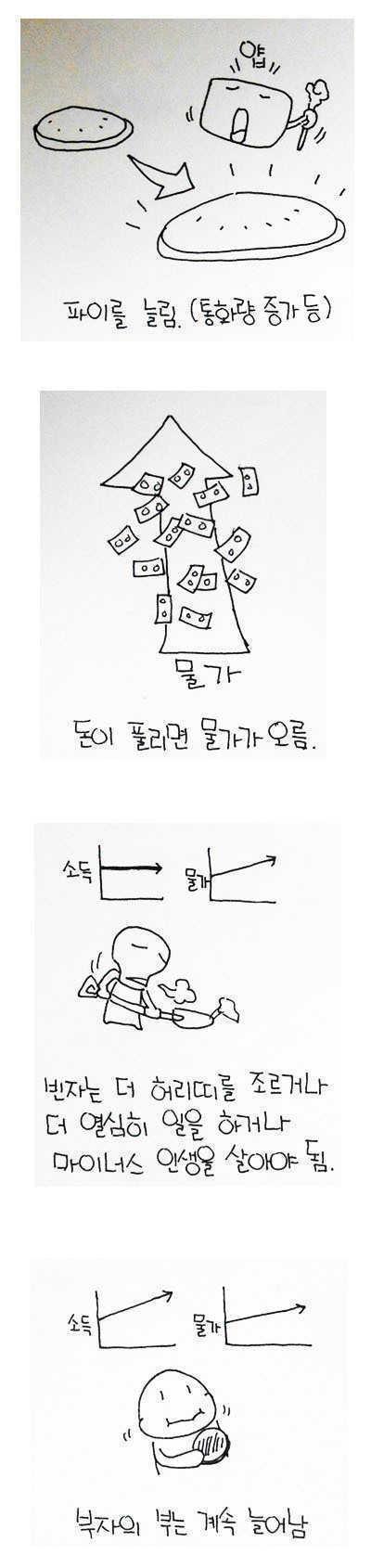 빈부격차가 심해지는 이유 | 인스티즈