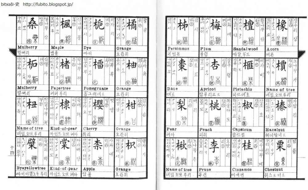대한제국 말기에 만들어진 언어 학습서 | 인스티즈