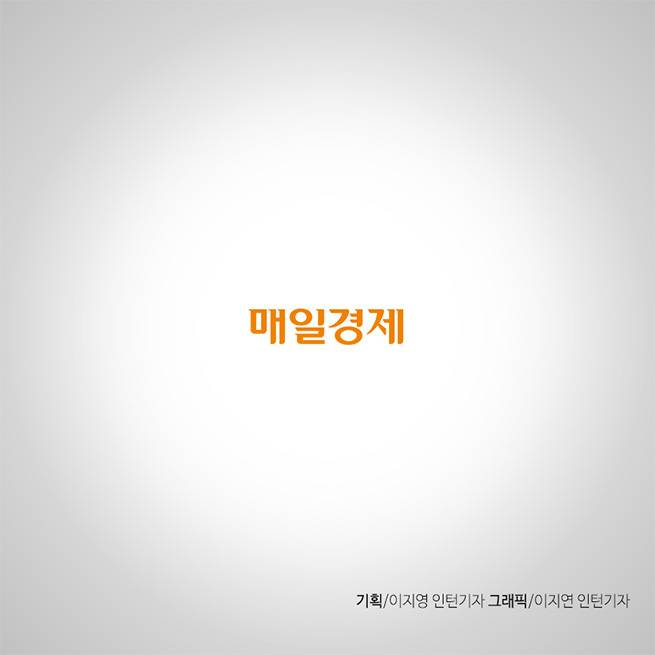 읭? 앞으로 다이소에서 볼펜을 못산다고?! | 인스티즈