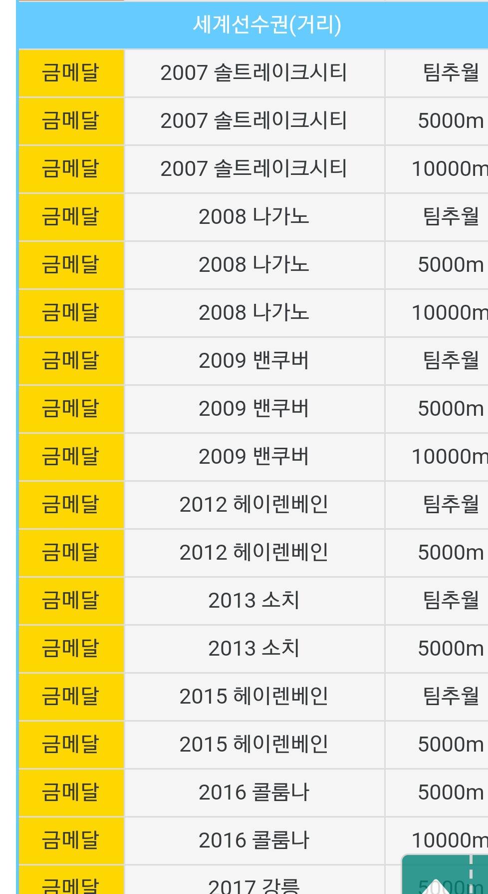 크라머의 수상 내역에 대해 알아보자 | 인스티즈