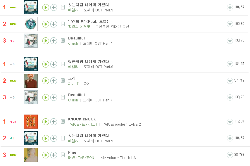 음원 성적의 역사를 써내려가고 있는 에일리 | 인스티즈