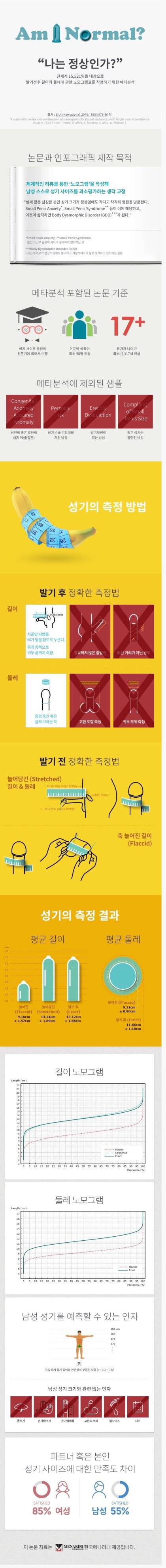 남자 성기 정확하게 재는 방법 | 인스티즈