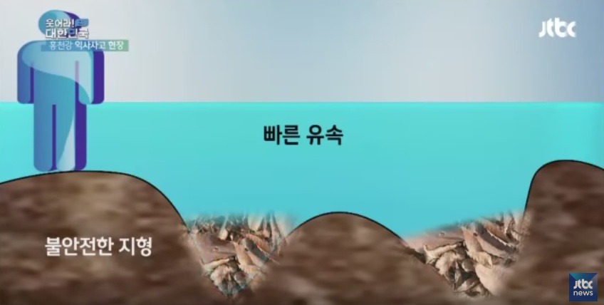 대한민국에서 익사사고가 가장 많이 발생하는 지역 | 인스티즈