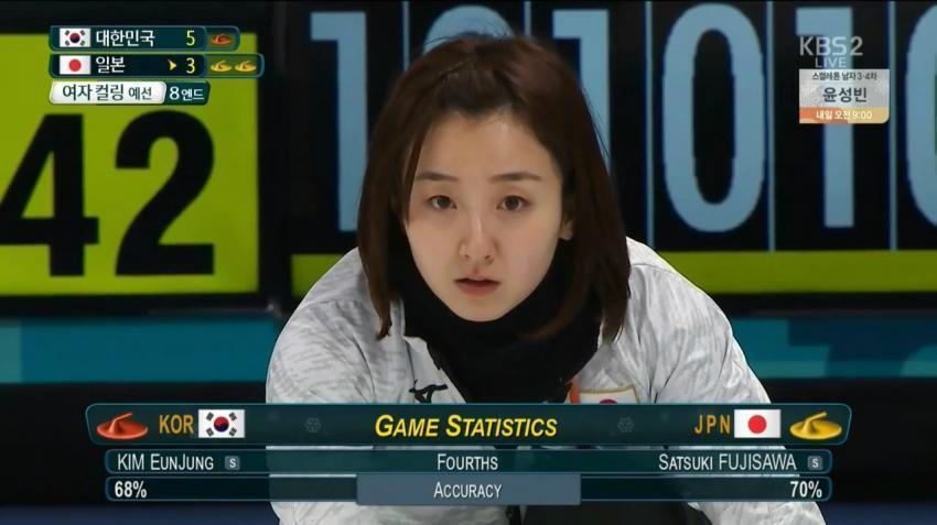 일본 여자 컬링 에이스 귀요미 후지사와 사츠키.gif | 인스티즈